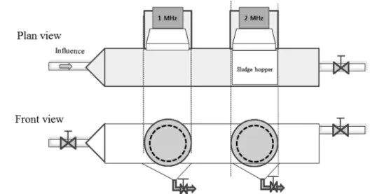 Fig. 3.  Schematic  diagram  of  the  particle  separation  device  with  ultrasonic  transducer