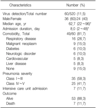 Table  1.  Baseline  characteristics