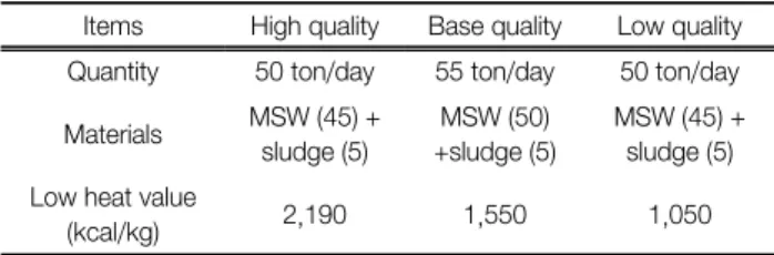 Table 2.  XRR  analysis  of  sewage  sludge