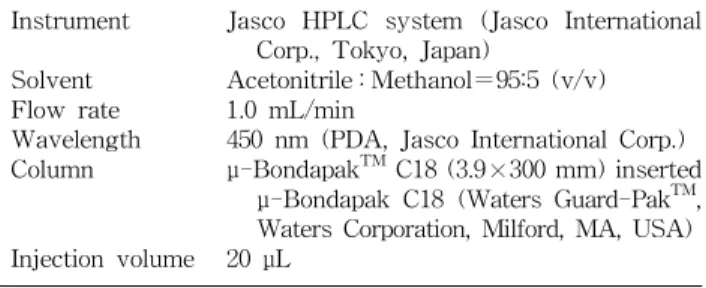 Table 1. Conditions of HPLC for capsanthin analysis of red pepper powder Instrument Solvent Flow rate Wavelength Column Injection volume