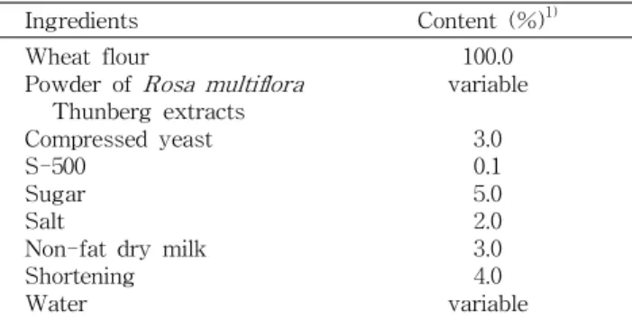 Table 1. Proximate composition of white bread formula