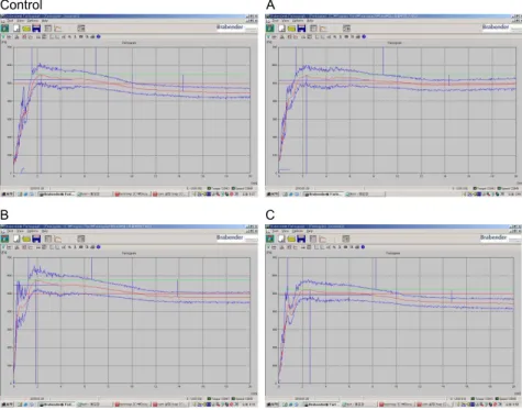 Fig. 2. Farinograph of wheat flour and wheat flour added Rosa multiflora  Thun-berg extracts
