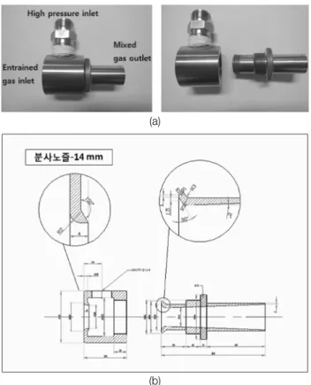 Fig. 2.  Simplified  configuration  of  the  coanda  effect  air  nozzle  for  computational  fluid  analysis.키는 방법 중에 coanda  노즐을 이용하여 외부 배기가스를 유입시키는 최적의 형상과 유입조건을 열유체 전산해석을 통해 도출함으로써 동심원관 MILD  연소로의 배기가스와 연료 및 공기의 혼합 효과를 최적화하는 것을 목적으로 한다.2
