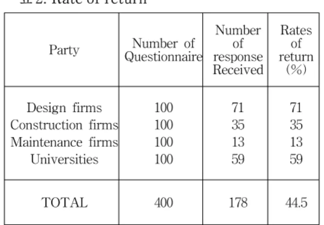 표  3.     Rank     of      Factors       that       Affect      Quality     in                                                                                                 Construction Phase
