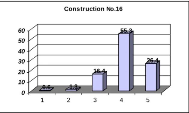 표     3.13         Extent      of       employee       training      by       all               parties 1.2 3.6 22.9 55.4 16.9 0102030405060 1 2 3 4 5Construction No.13     (고용기술자들의  교육,  순위  14위)