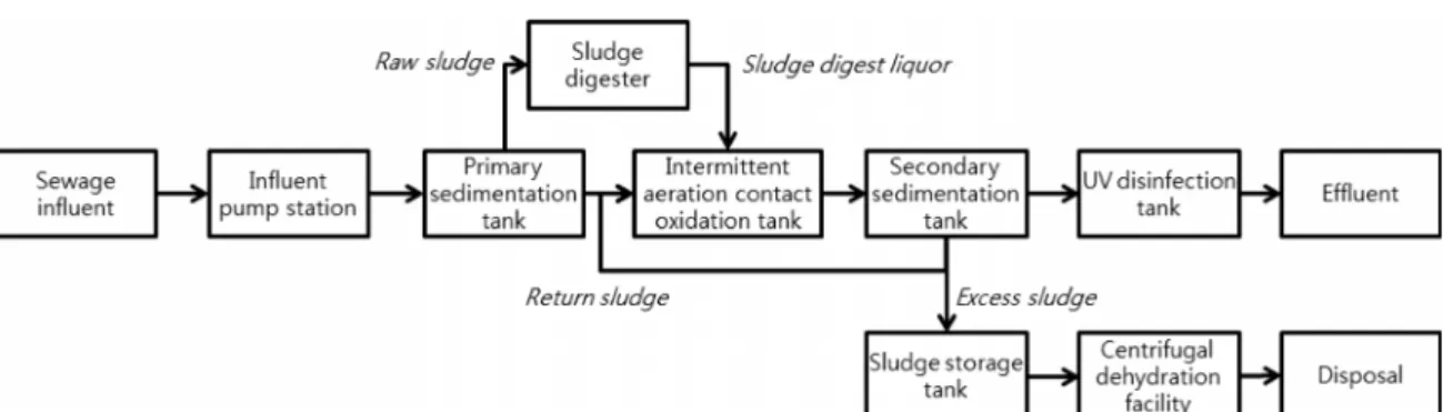 Fig. 1.  The  concept  of  availability.