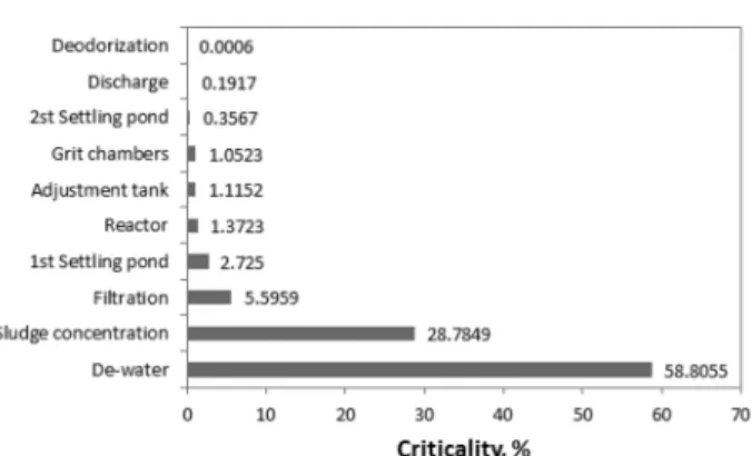 Fig. 5.  Availability  in  the  case  of  serial  connection  of  equipment  (all  exponential).