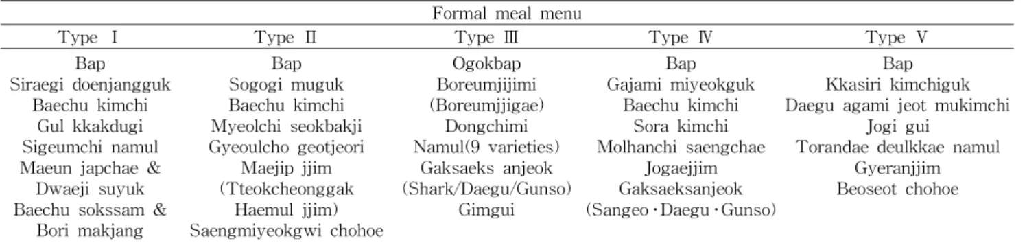 Table 2. Menu for the formal meal composed of traditional local foods of Busan Formal meal menu