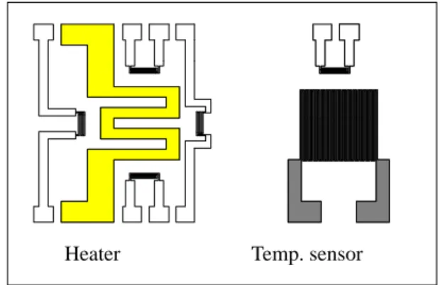 Figure 1. The schematic diagram of the fabricated                        one bodied humidity/temperature sensor.