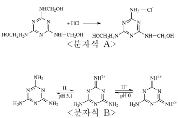 Fig.  1  Anhydrous  maleic  acid  and  acrylamide  or  1-vinyl-2-pyroridons  and  molecular  of  copolyme-  rization  formula