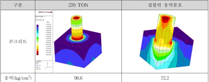 Fig.  11.  Load-strain  curves  of  Reinforcement