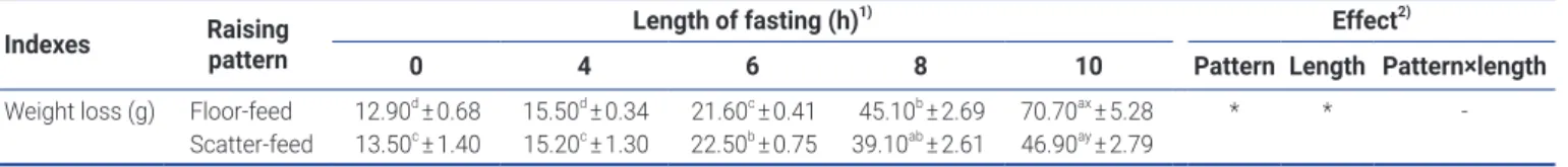 Table 1.  Contamination propensity scale