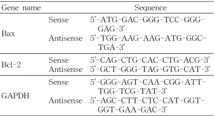 Table 1. Sequences of primer used for RT-PCR