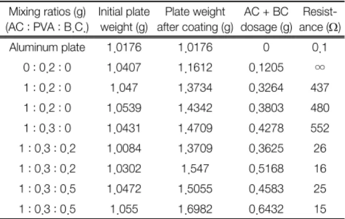 Fig. 4.  Observation  of  activated  carbon  pore  before  mixing  pow- pow-dered  activated  carbon  with  PVA  binder.