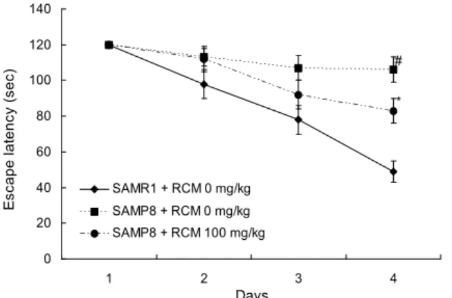 Fig. 2. Effect of Rubus coreanus Miquel (RCM) on memory measured by water maze test in SAM mice