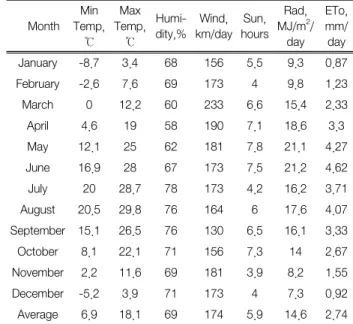 Table 3.  Production  area  (ha),  production  volume  (ton)  and  cor- cor-responding  ratio(%)  in  the  eight  regions