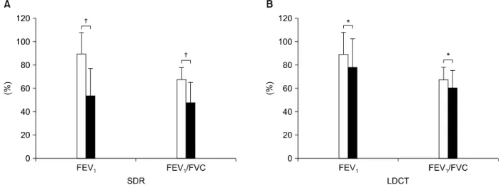 Table  5.  Relative  risks  of  obstructive  pulmonary  function  impairment  by  PE  detected  by  SDR  or  LDCT 