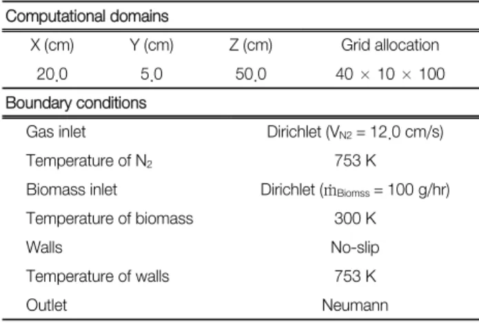 Table 2.  Kinetics  data