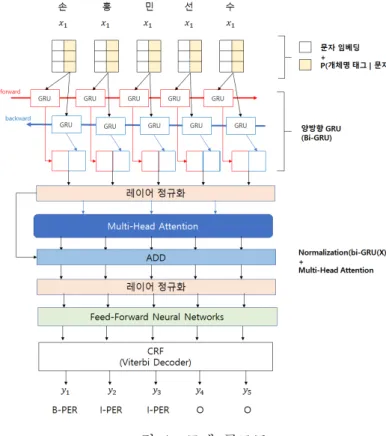 그림 2. Scaled Dot-Product Attention[13]