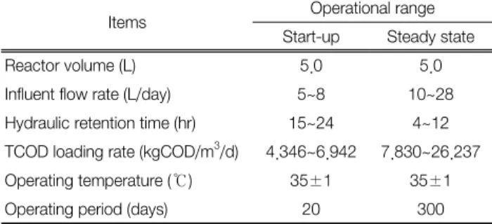 Fig. 2.  Concentration  of  TCODcr  in  the  effluent  from  the  high-  rate  anaerobic  system.