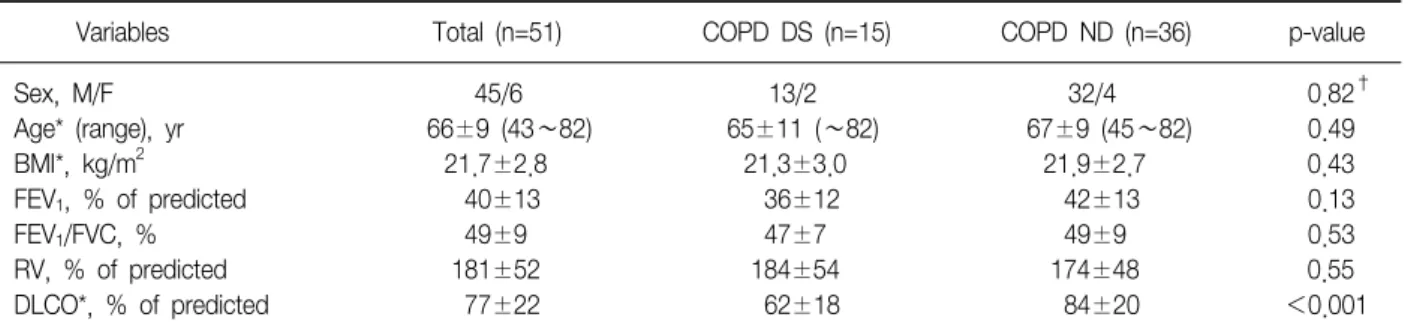 Table  1.  Patient  characteristics  and  pulmonary  function  data
