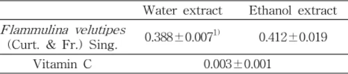 Table 1. DPPH radical scavenging activity of water and ethanol extracts from Flammulina velutipes (Curt