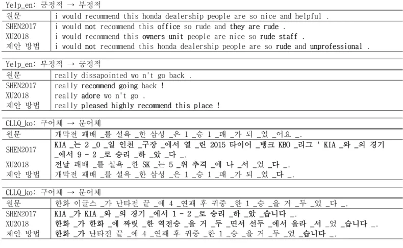 표 6. 제안 방법에서의 Ablation test 예제 