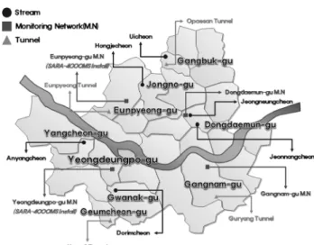 Fig. 1.  Sampling  points  in  streams,  M.Ns,  tunnels  of  Seoul. 