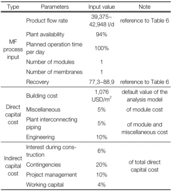 Table 4.   Operation  and  maintenance  cost  input