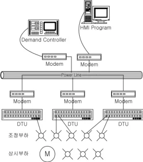 Fig.  7.  Overall  experiment  equipment