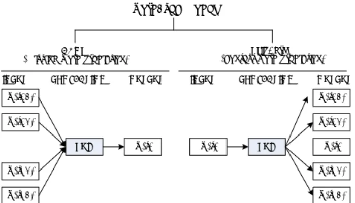 FIGURE 1. Text analyzing in sliding window of size 5