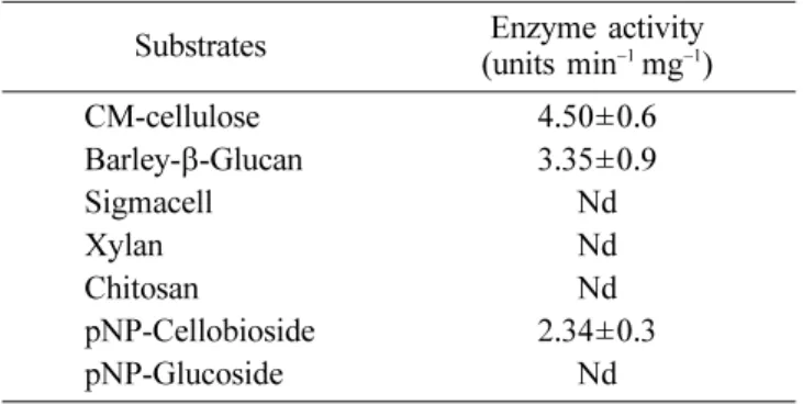 Table 2. Substrate specificities of endoglucanase purified from   E. coli  (pBC8)