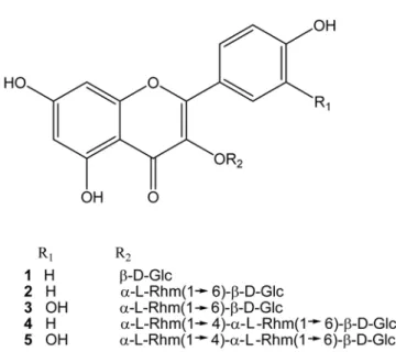 Fig. 1. Structures of compounds 1-5 from the aerial parts of