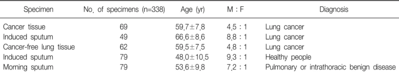 Table  1.  Specimens  used  for  MAGE  and  SSX  gene  expression