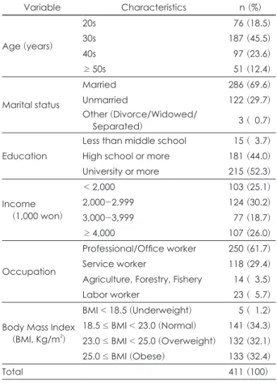 Table 1. General characteristics of subjects 