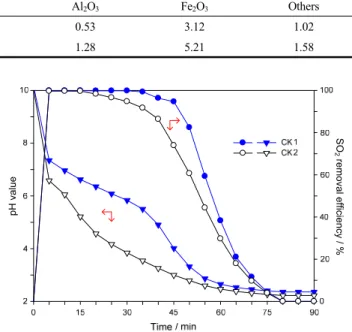 Figure  2.  XRD  patterns  of  two  limestone  powder  samples.