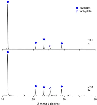 Figure  6.  Comparison  of  amount  of  SO 2   removed  for  different  inlet  SO 2   concentrations