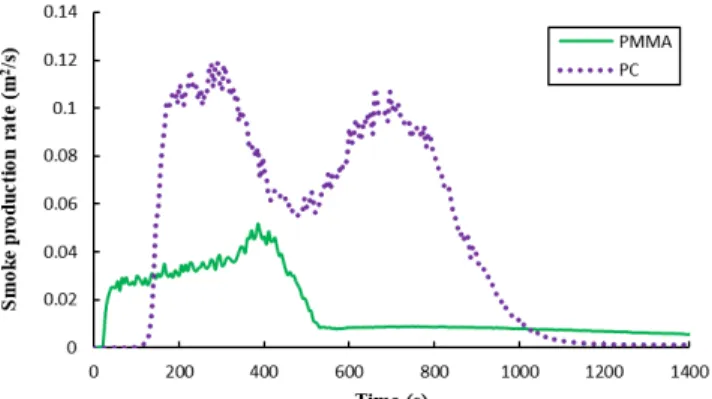 Table  6.  Smoke  Performance  Index-V  (SPI-V)  of  Wood  Specimens  and  Plastics  at  50  kW/m 2   External  Heat  Flux