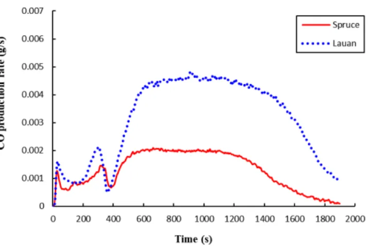 Table  7.  Smoke  Growth  Index-V  (SGI-V)  of  Wood  Specimens  and  Plastics  at  50  kW/m 2   External  Heat  Flux