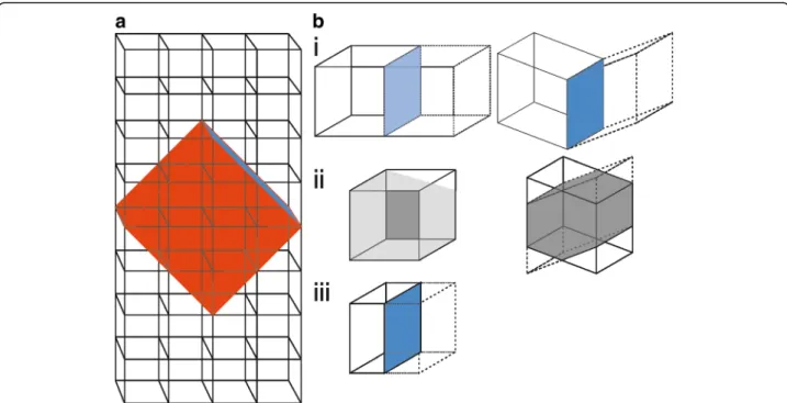 Fig. 1 Supercell approach: a Stylized representation of periodic crystal (black bordered cubes as unit cells)