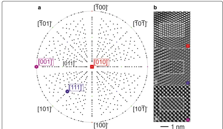 Fig. 5 a Stereographic projection of the rutile type SnO 2 with emphasis on the experimentally studied zone axes