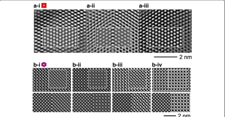 Fig. 6 High resolution defocus series of the twin defect introduced in Fig. 5 for the edge directions a [010] r and b [001] r with inserted