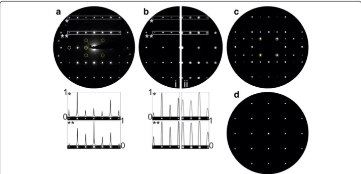 Fig. 9 Electron diffraction study: a Experimental PED along [3 01] t , b kinematic simulations along: -i) [3 01] t (defect model) and -ii) [101] r (rutile-