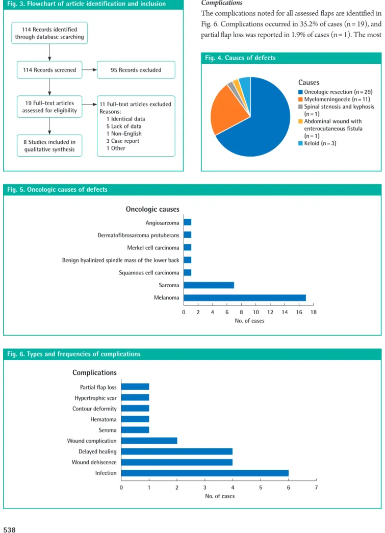 Fig. 4. Causes of defects