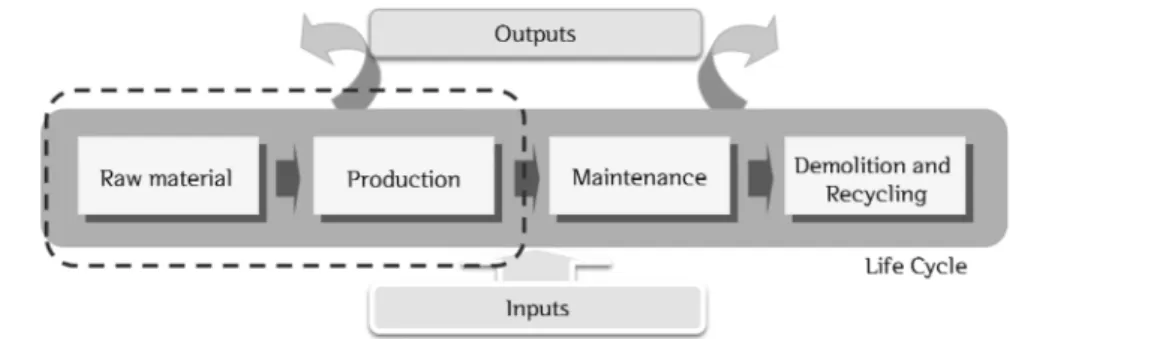 Table  2.  Input  materials  of  SC-Si  module  and  MC-Si  module