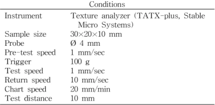 Table 1. Analysis condition for the measurement of hardness of pre-processed garlic with texture analyzer