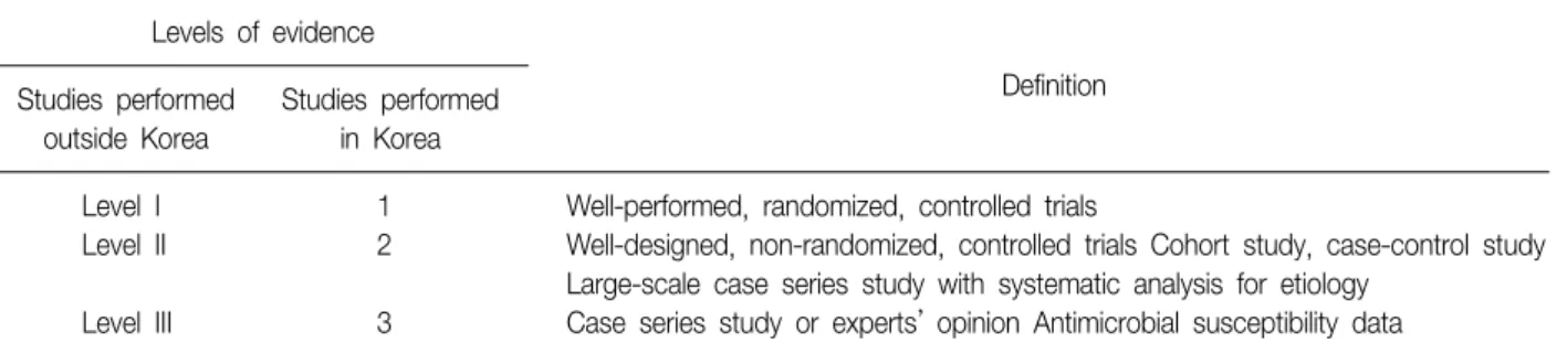 Table  1.  Grading  levels  of  evidence Levels  of  evidence Definition Studies  performed  outside  Korea Studies  performed in  Korea