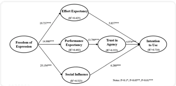 Fig  2.   Model  Analysis  Results