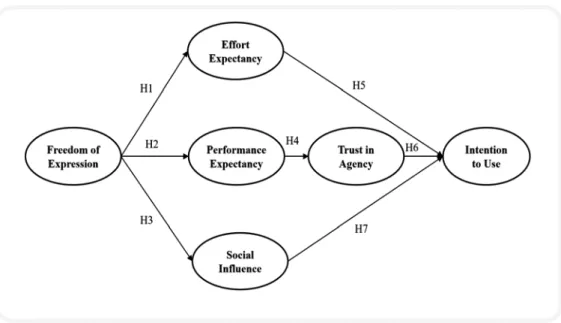 Fig  1.   Research  Model