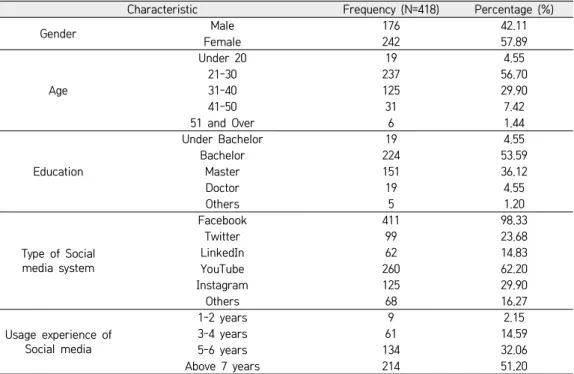 Table  1.   Demographic    Information